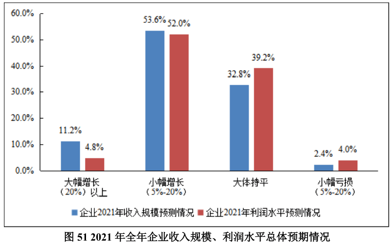 中國物流與採購聯合會發佈《2021年物流企業營商環境調查報告》