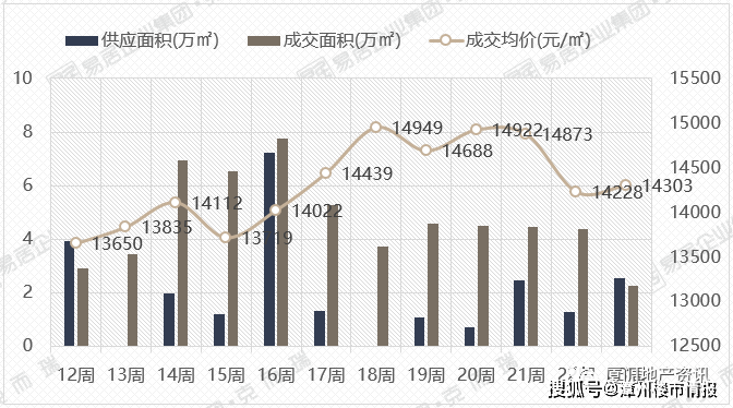 2021漳州gdp怎么涨那么快_写在漳州市区5.20土拍33小时前 2021年漳州房价拐点来了