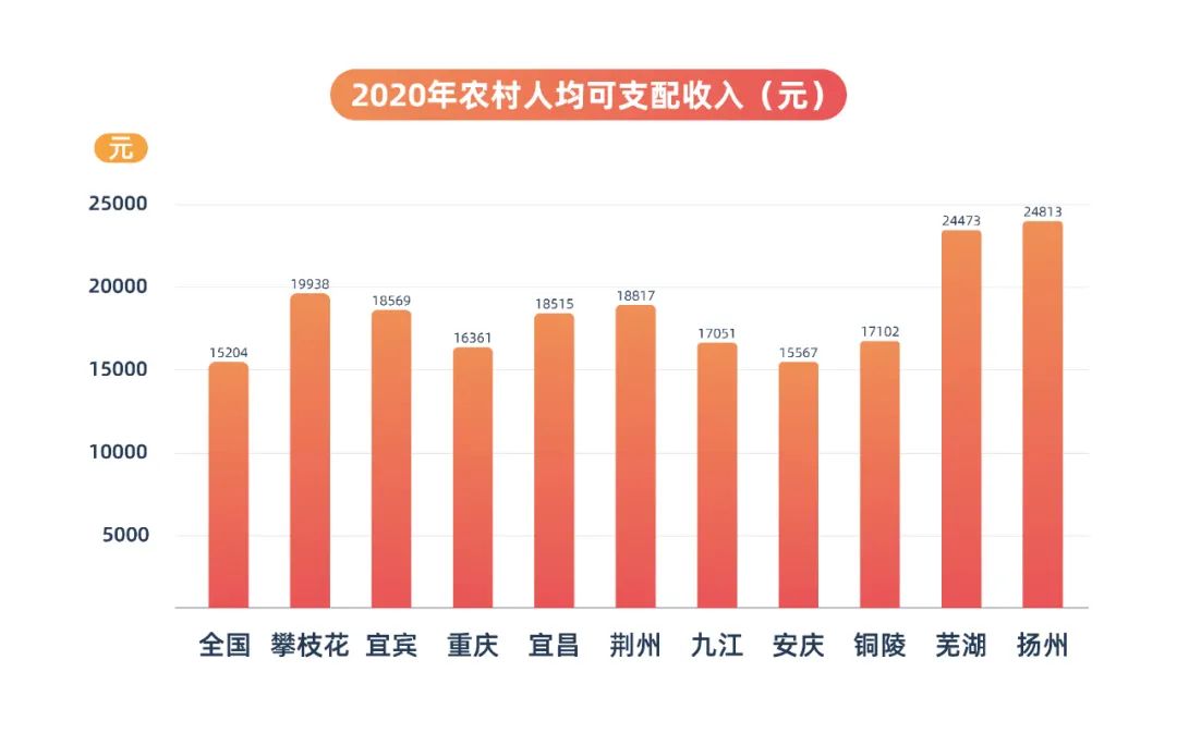 芜湖市2021年gdp_速看,安徽16市公布一组重要数据 合肥 池州 宣城 芜湖 六安五地增速跑赢全省(2)