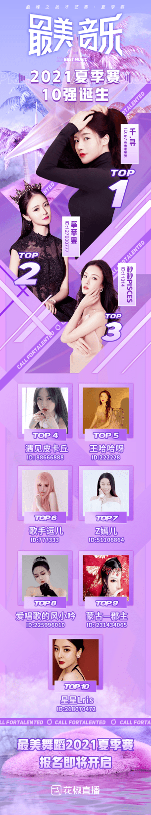 花椒人气主播排行_花椒直播2021巅峰之战创纪录人气主播1012万票折桂“最美音乐”