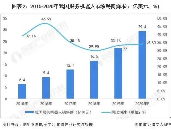 2021年中国家政服务行业市场现状与发展趋势分析ky体育(图27)