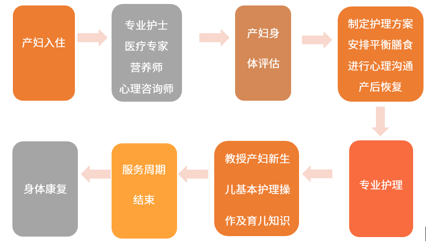 美国月子中心排行_美国首次对月子中心经营者提刑诉一些媒体过度引申(2)