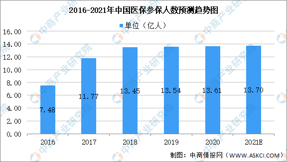 2021全国gdp增长(3)