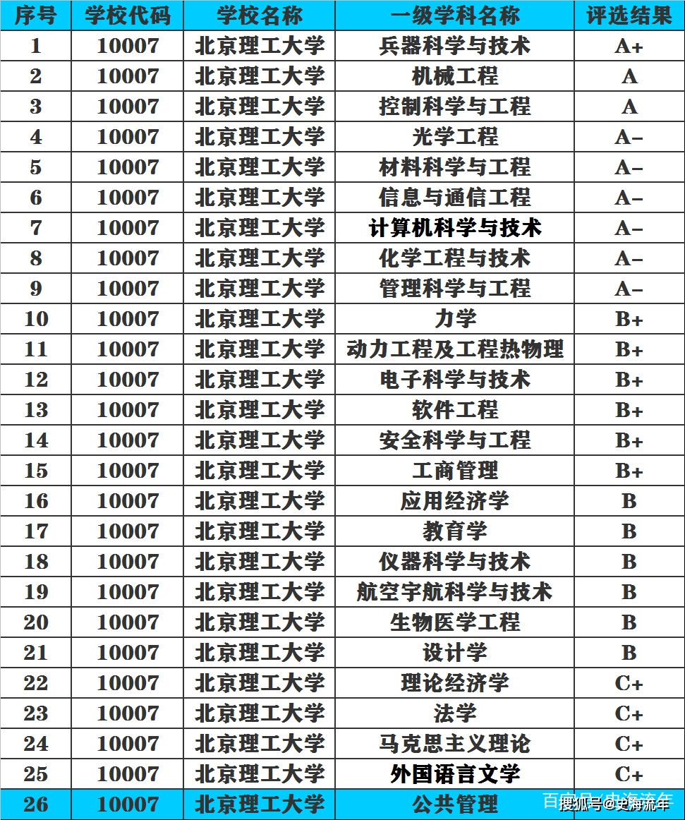 北京理工大学全国排名_北京理工大学手机壁纸(2)