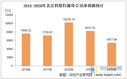 北京房山区2020年gdp_迎接2020年全面脱低,房山推进的措施是......(3)