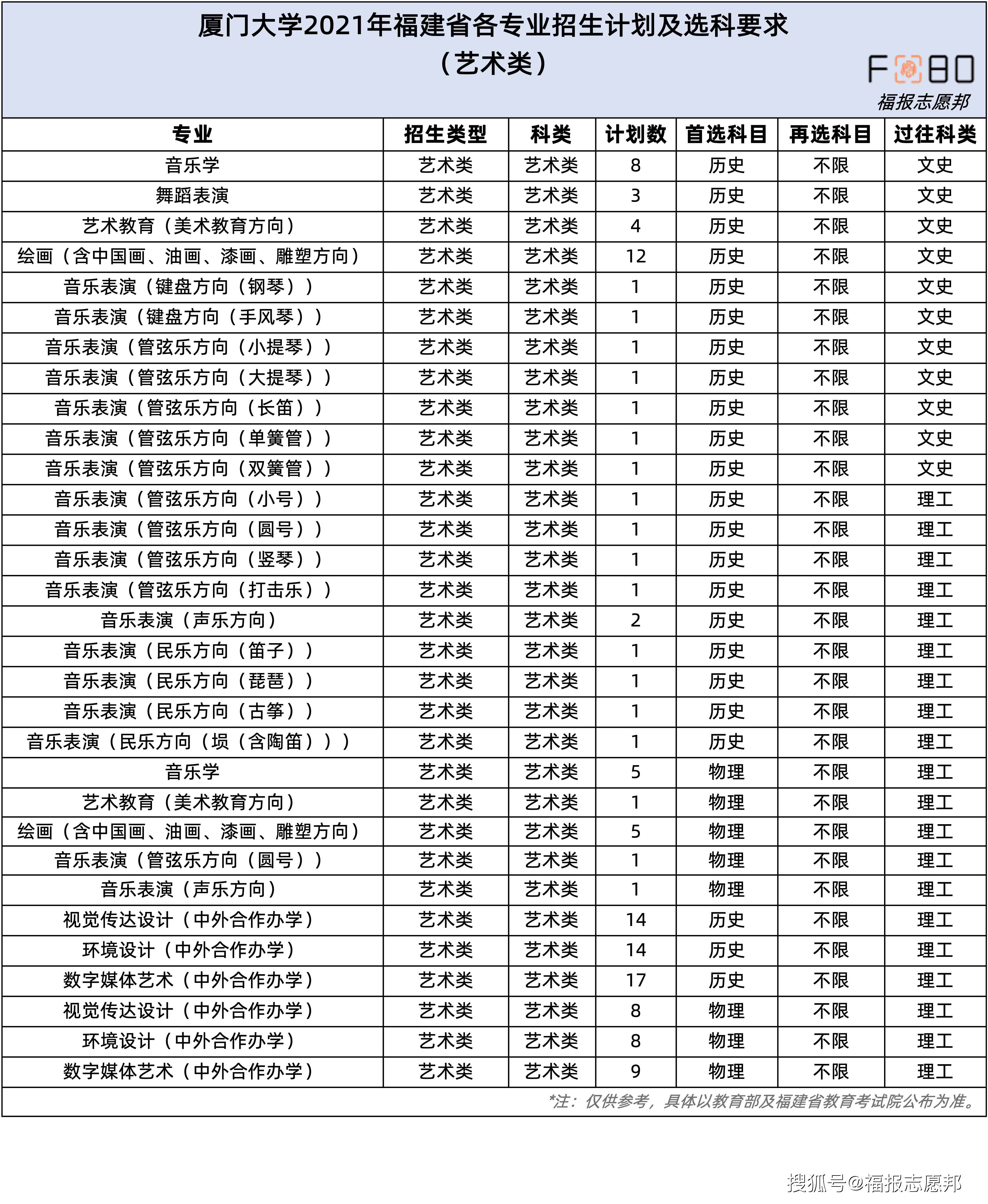 福建人口与计划生育条例2021_基层干部寻求知识更新 学习培训助力和谐计生(2)