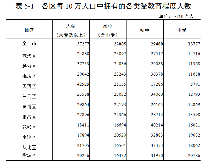 人口与户籍_大城市落户再宽松利好楼市 购房资格放宽 二线城市受影响大(3)