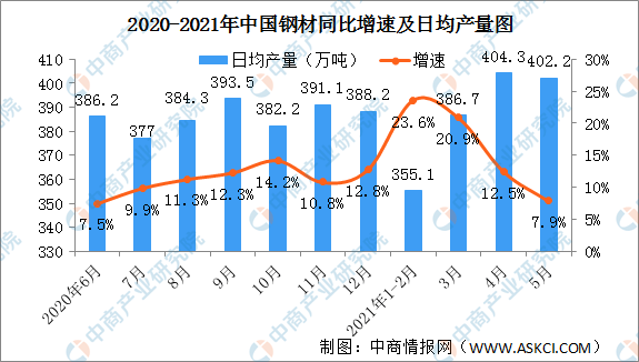 2021年重庆开州gdp增长情况_2021年一季度GDP发布 实现30年增长最高,3点因素至关重要(3)