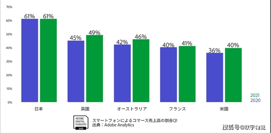 出货要趁早 日本亚马逊爆仓 7月日本奥运会来临治安严格 在线 全网搜