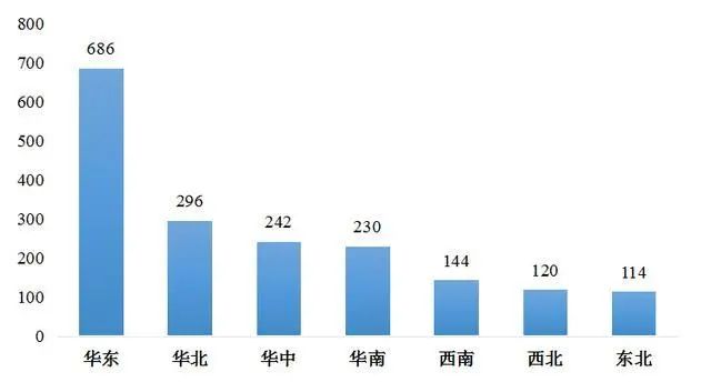 GDP对物流发展的政策建议_2020年中国智慧物流发展现状分析