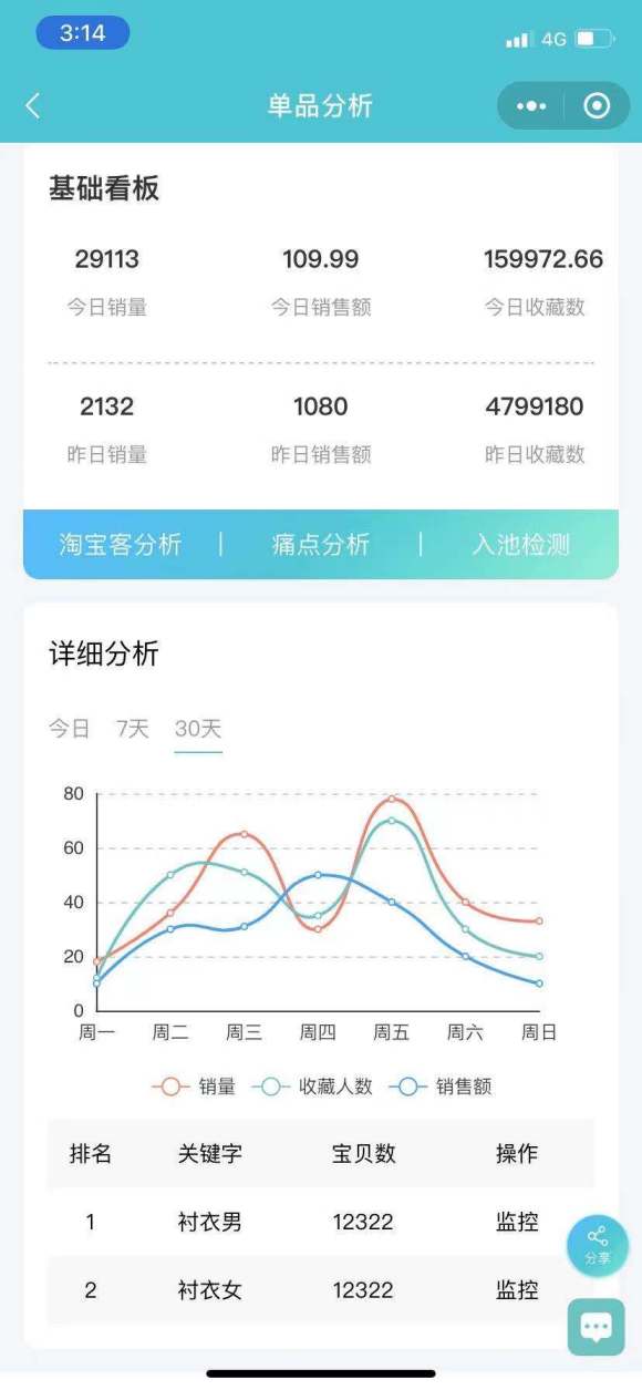 查gdp更新数据的小程序_小程序公测周年在即,这里有份行业数据报告等待查收(2)