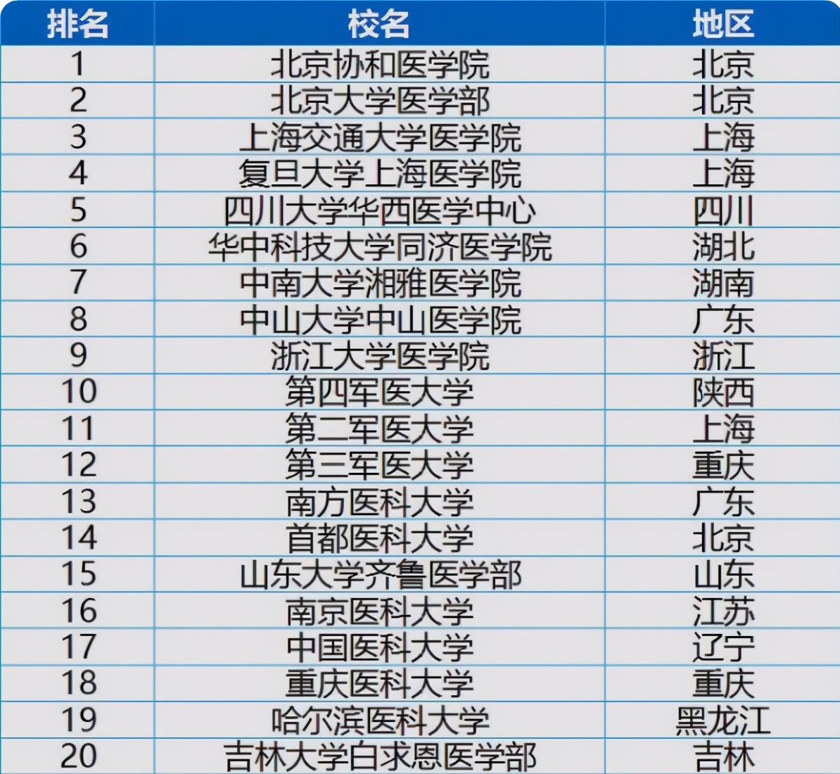 档分排名_百家姓排名图片(2)