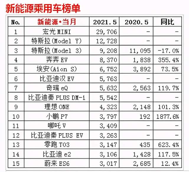车五侠评测五菱宏光miniev网红神车是否真的神