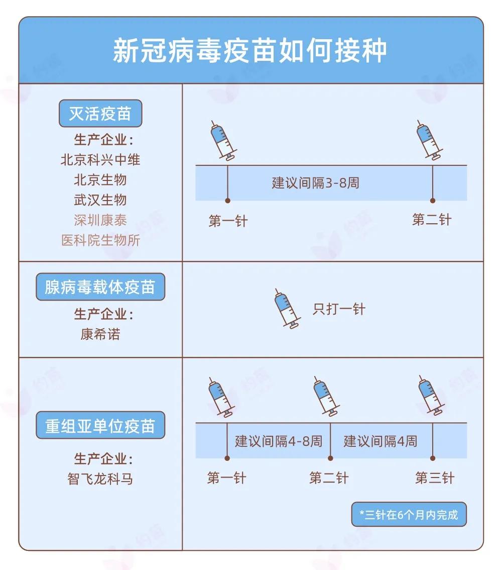 答疑成都人備孕懷孕和哺乳期可以打新冠疫苗嗎