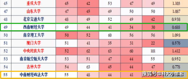 对外经贸大学排名_上海对外经贸大学(2)