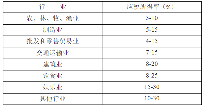 房产税试行收费标准 613ebd7359ad4397be6914a8586d6de2.png