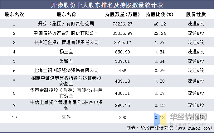信达排名_信达公园里户型图(2)