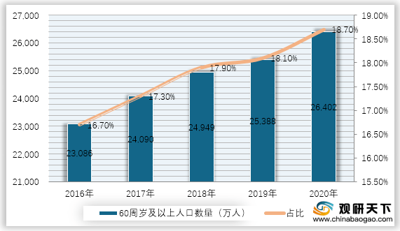 汤阴县2021年人口和gdp_汤阴人,2021年1月1日起 安阳解除单双号限行(3)