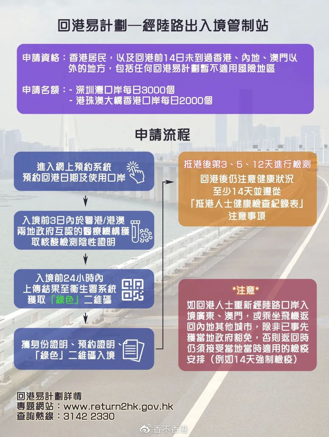 提醒！现在从内地来港还要做核酸吗？先查清楚这几件事！_检测