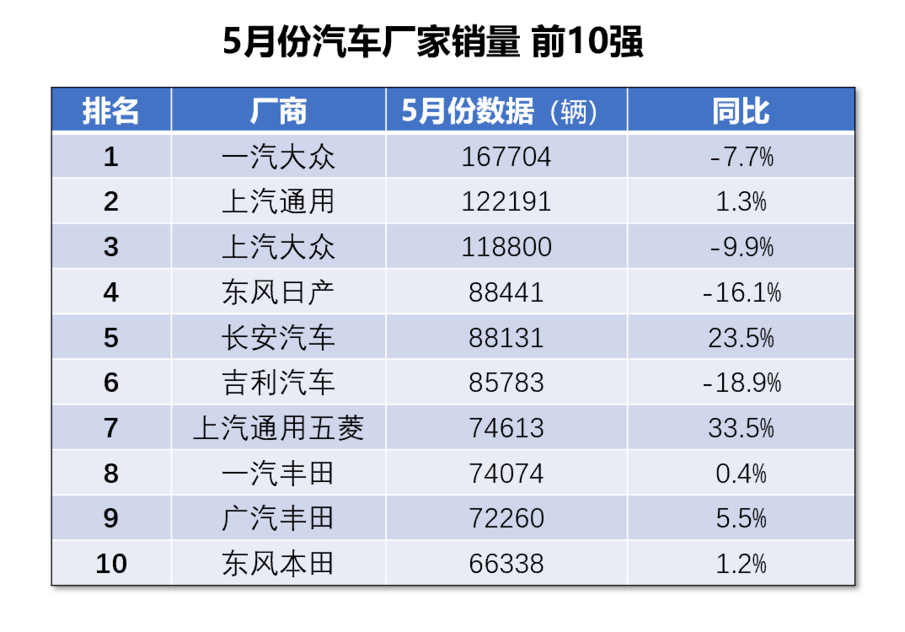 盘点美国最畅销的十款车！丰田车被买爆，德系全军覆没？_手机搜狐网