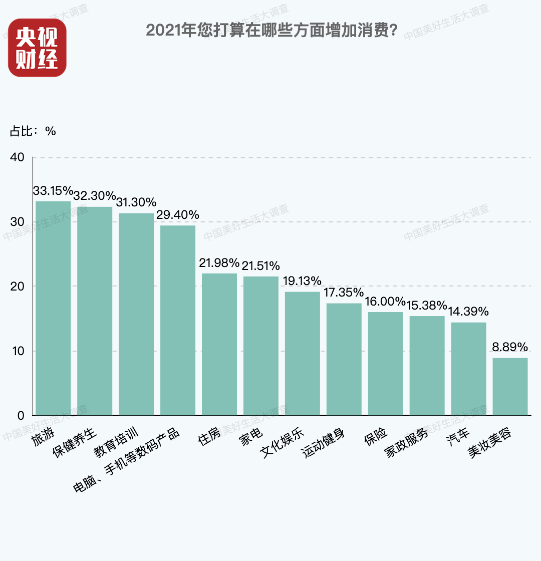 改革开放后中国GDP三次高潮_结构性改革下的中国GDP变化(3)