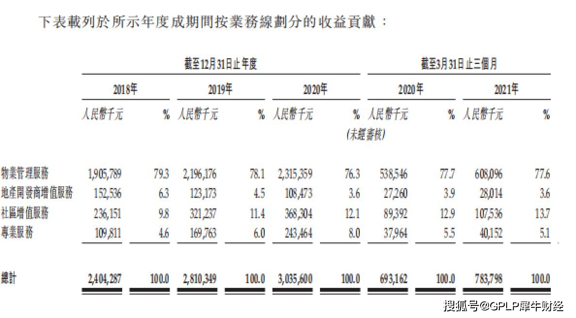 赴港ipo 最大独立物企长城物业能否解忧 服务供应商
