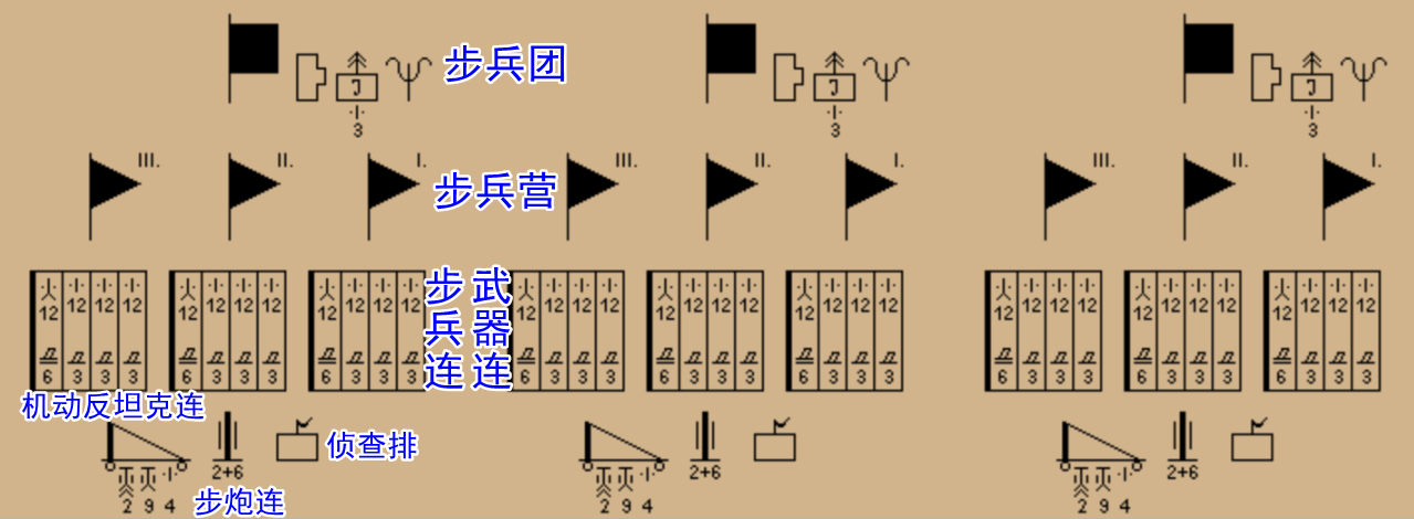 德国联邦国防军编制图片