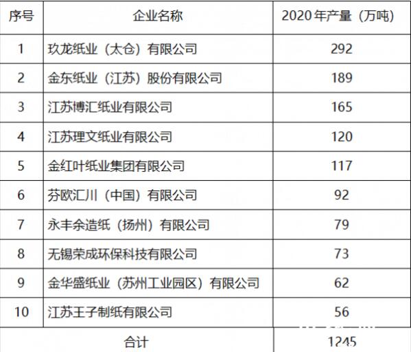 江苏省企业排名_江苏省城市排名顺序