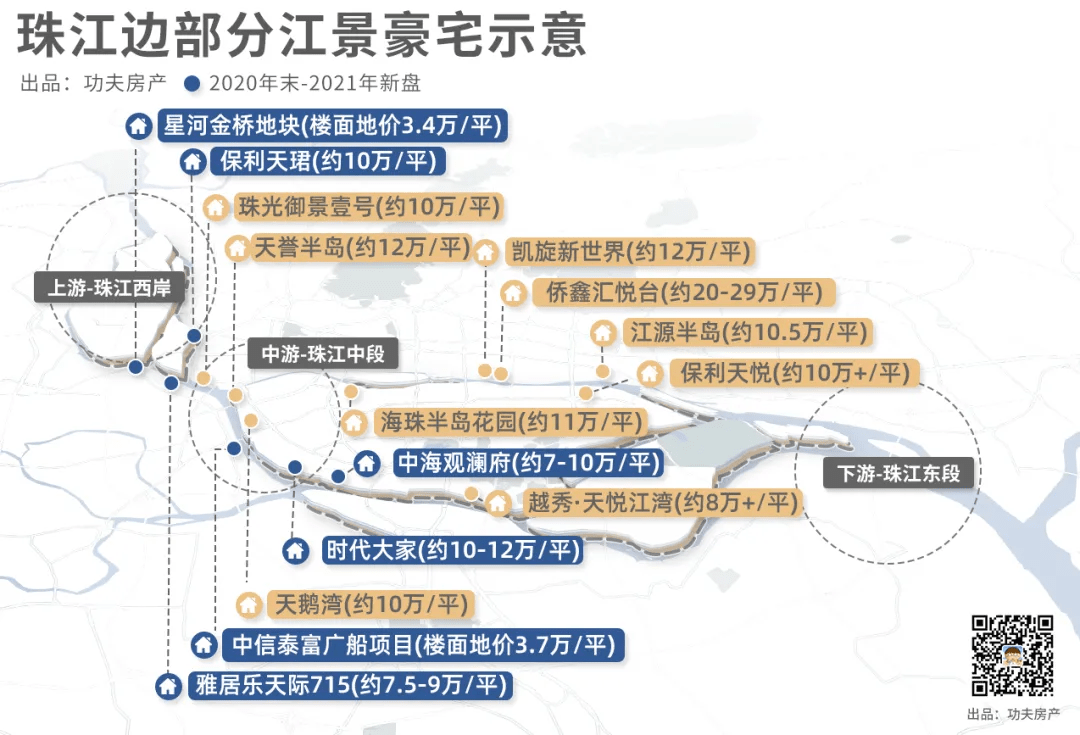 2035三龙湾GDP_楼市风向变了 广深莞客杀入,佛山这个板块必火无疑(2)