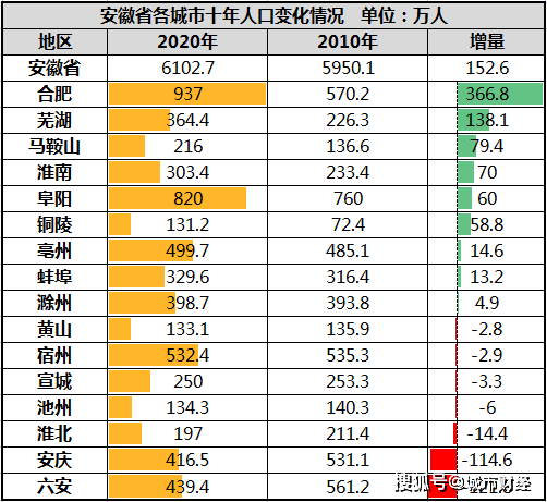 岳阳市人口统计_从人口普查数据解读岳阳市人口发展状况 2011第20期(3)