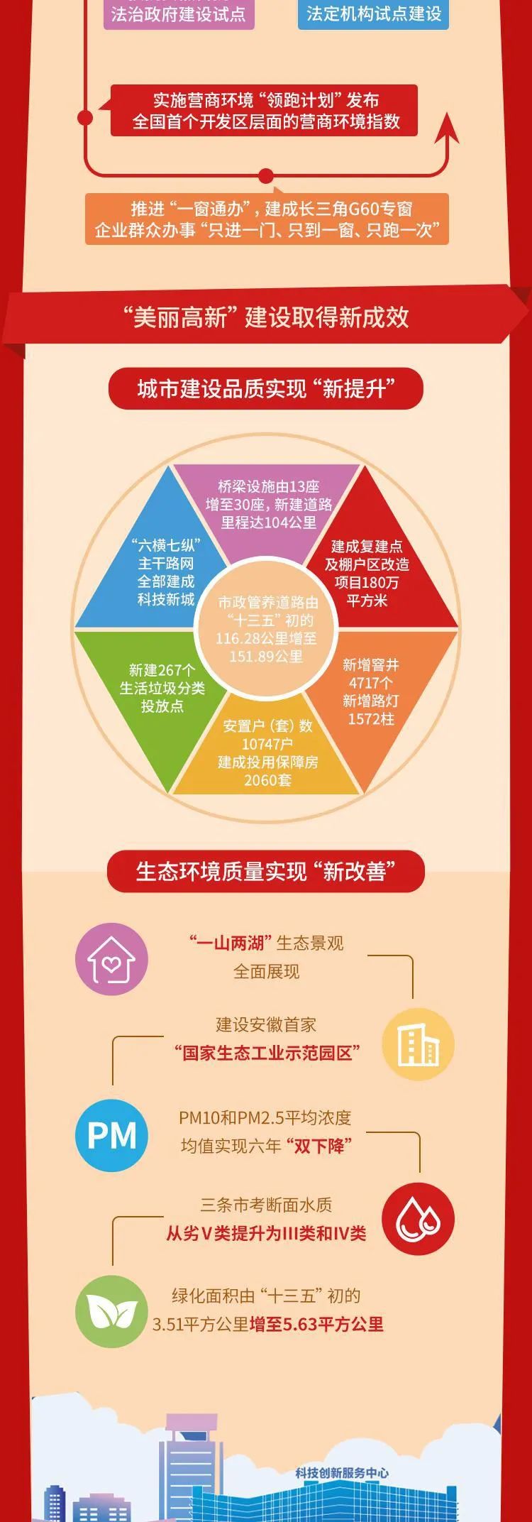 一图读懂合肥高新区十四五规划纲要