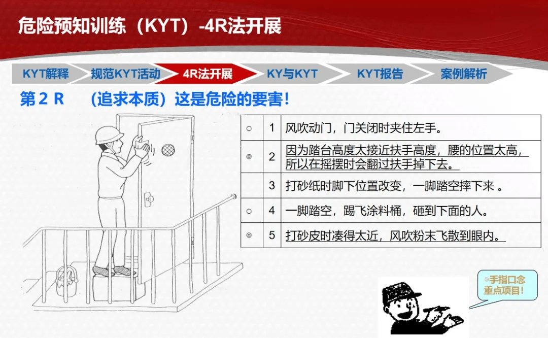 危险预知活动训练