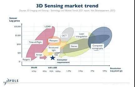 激光雷达价格范围 258e8776056747b9bc2aaa1dec7d23c6.jpeg