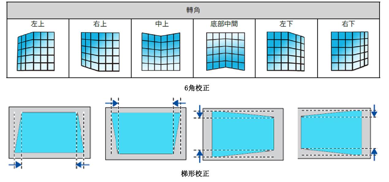 型号|NEC推出商教投影机新品：17款型号为定制化场景提供多选择