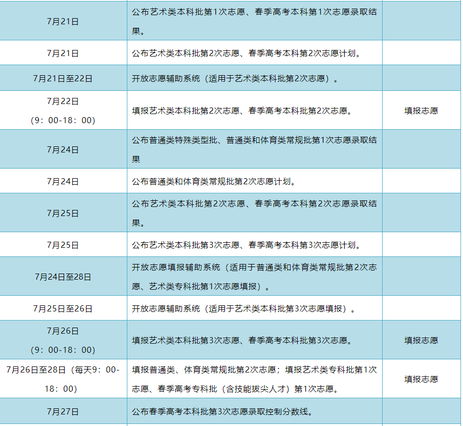 什么时间开始高考录取 b910050c0b494a1a940af16e9313cfc4.png