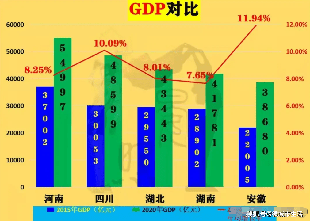 湖北GDP河南(3)