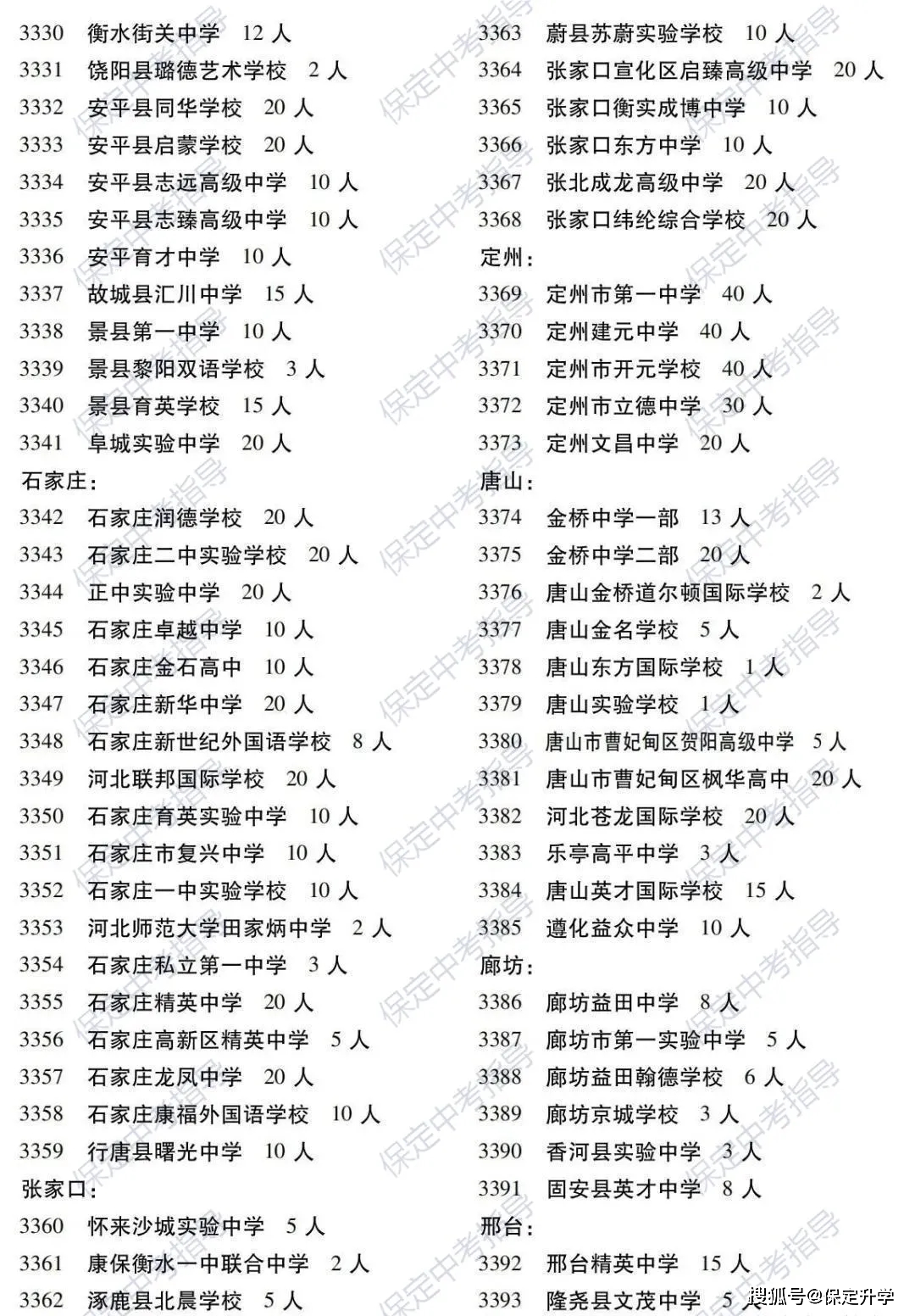 市内私立包含了保定市内的所有私立高中,包括安国一中和明大中学,招生