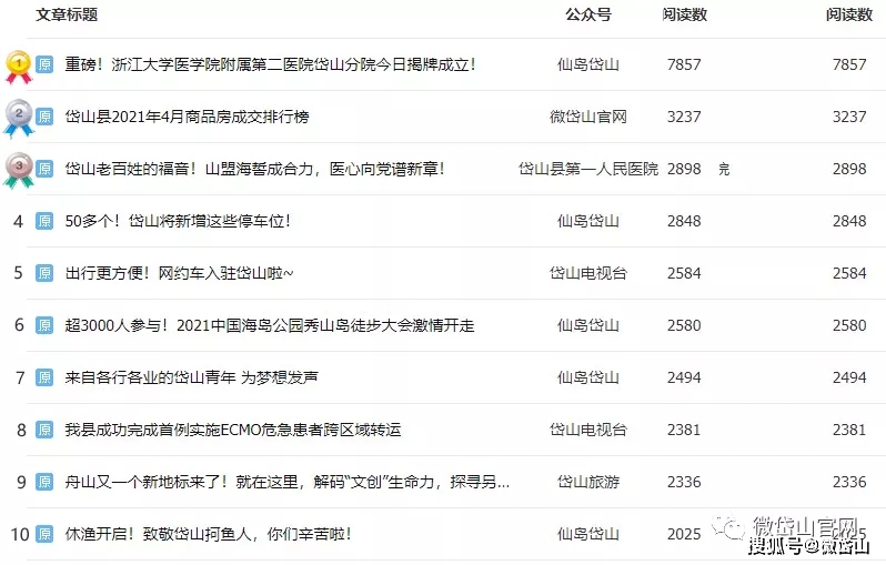 微信文章排名_微信公众号文章背景图(3)