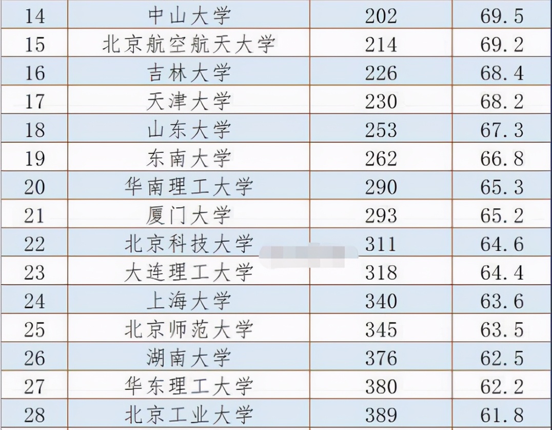 工科高校排名_小栗旬热血高校(2)