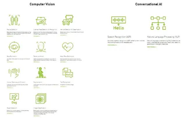 部署|NVIDIA专家代码实战演示，带你高效搭建部署手势识别系统