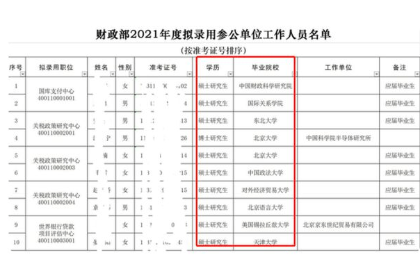 姓名人口_中国最新人口报告,看看什么名字最火,有多少人和你重名(2)