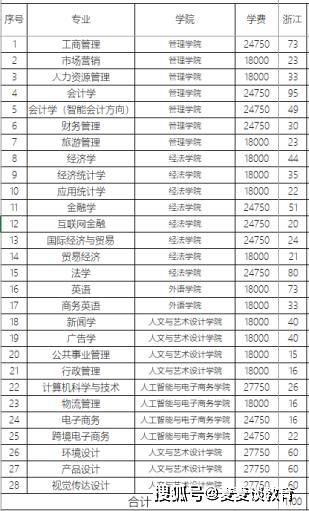 中國計量大學現代科技學院紹興文理學院元培學院杭州電子科技大學信息