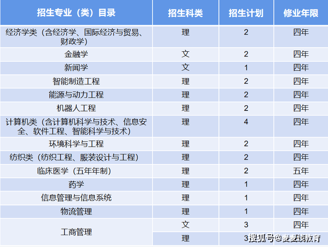 吉林人口2021_2021年吉林初中课本(2)