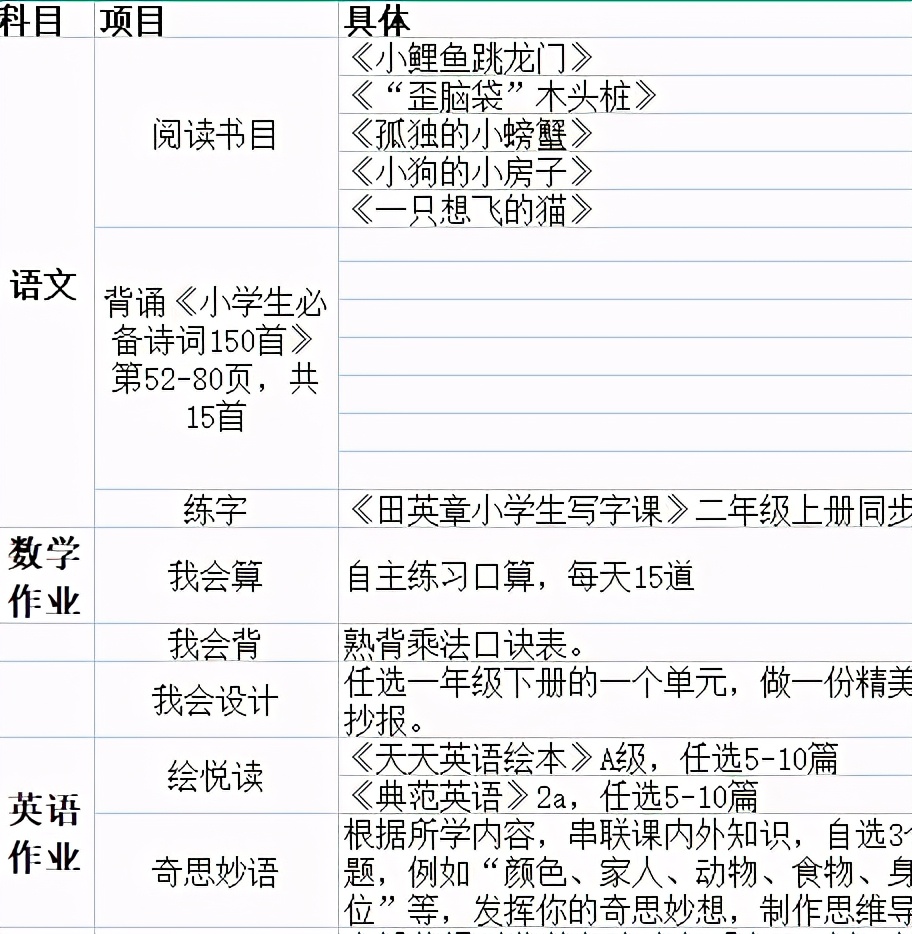 暑假两个月 正是小学生养成以下习惯的好时候 家长莫错过良机 孩子