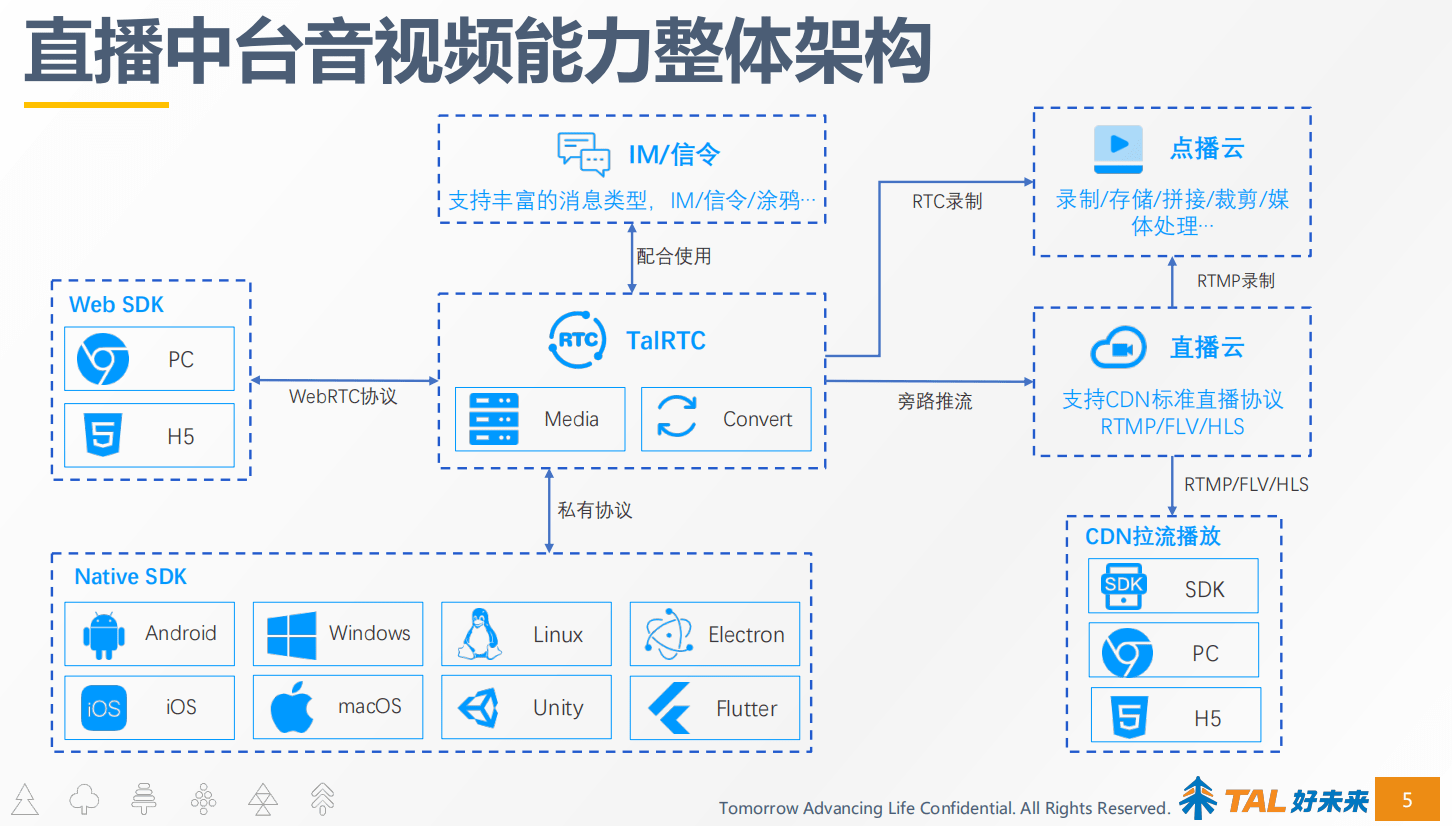 「好未來」馮權成：實時音視訊在教育場景下的成熟應用 科技 第4張