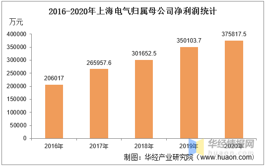 上海松江gdp2020_上海2020年GDP超纽约吗(3)