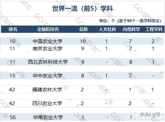兽医学排名_手机处理器排名(3)