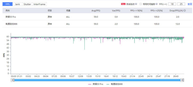 原神|荣耀50 Pro游戏挑战骁龙888--