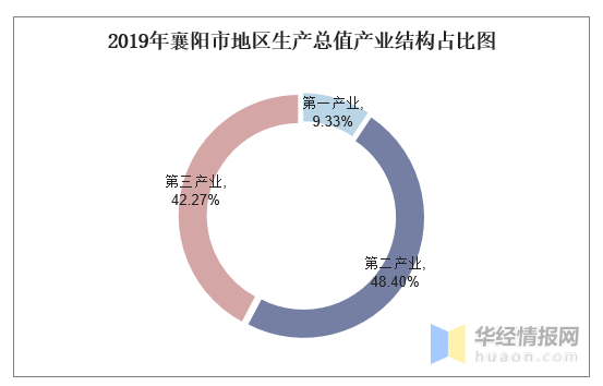 安庆gdp2020全年gdp_合肥首破万亿,滁州增速第一 安徽16市2020年GDP出炉(3)