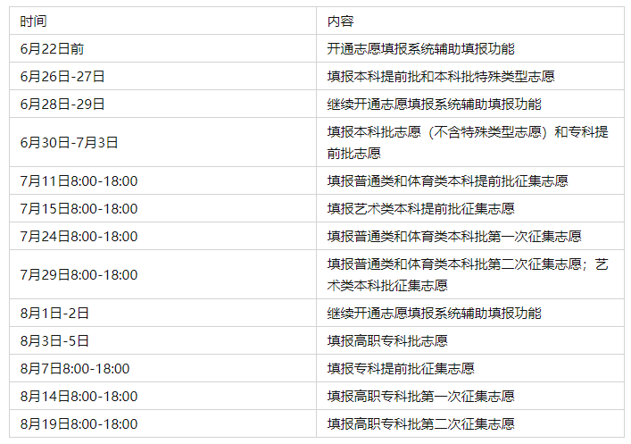 历年地区批次线高校分数线查询_湖南三本大学排名_高校录取批次有哪些